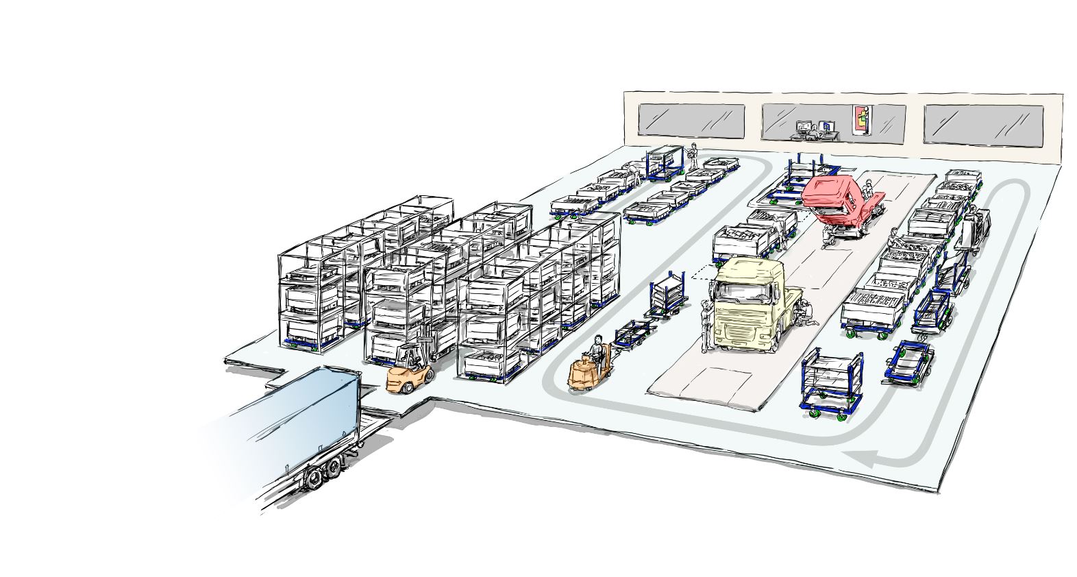 Factory FlexQube