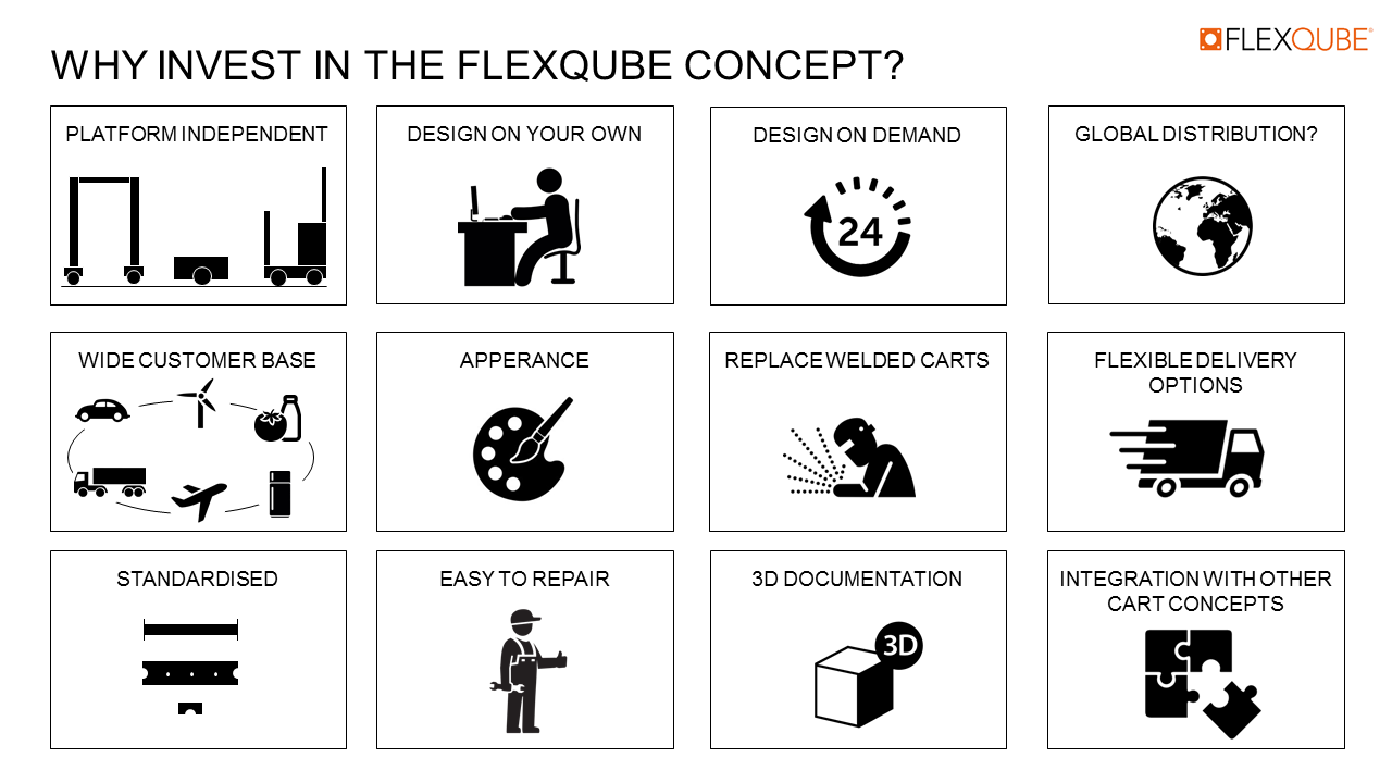 13 more reasons than just the SEVEN to go with the FlexQube concept!