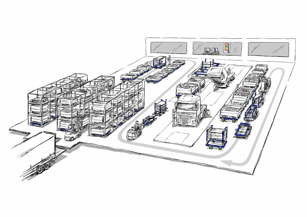 Factory work flow and warehouse design