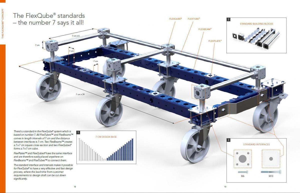 Carritos FlexQube con imágenes de instrucción para los bloques de construcción.
