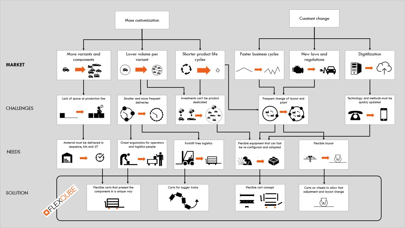 Example of mass custmoization and constant change