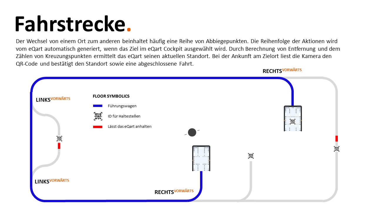 eQart Navigation