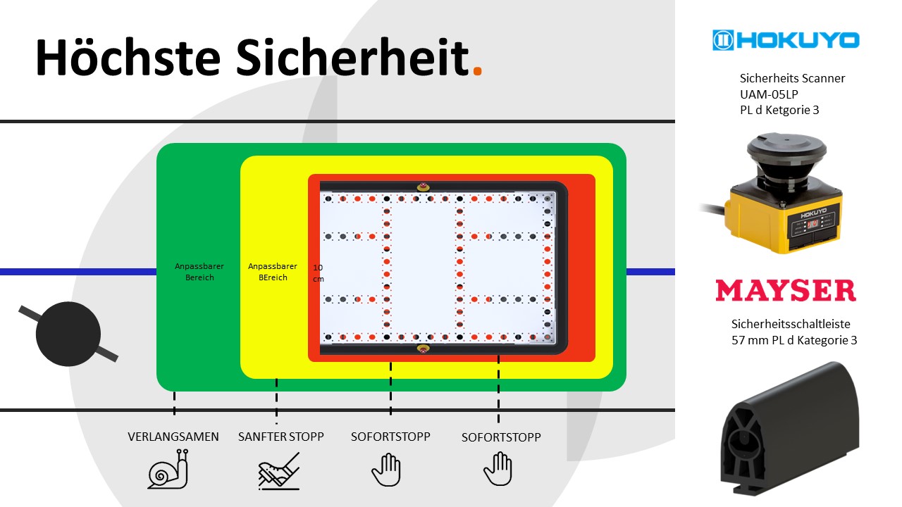 eQart Sicherheit