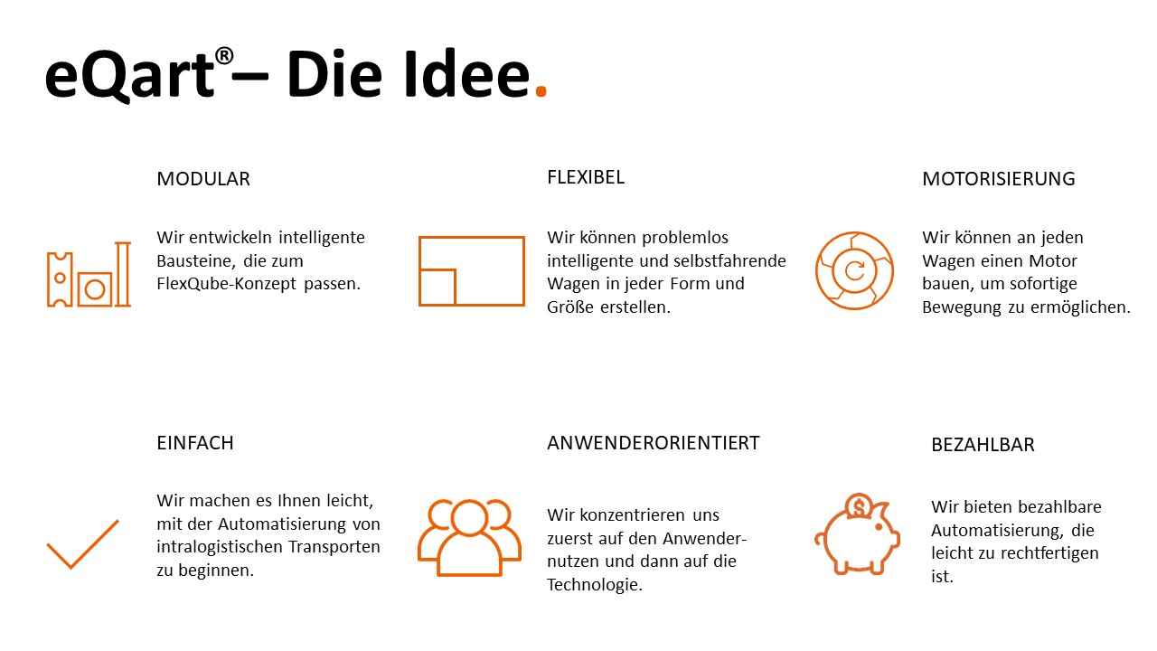 eQart - Die Idee