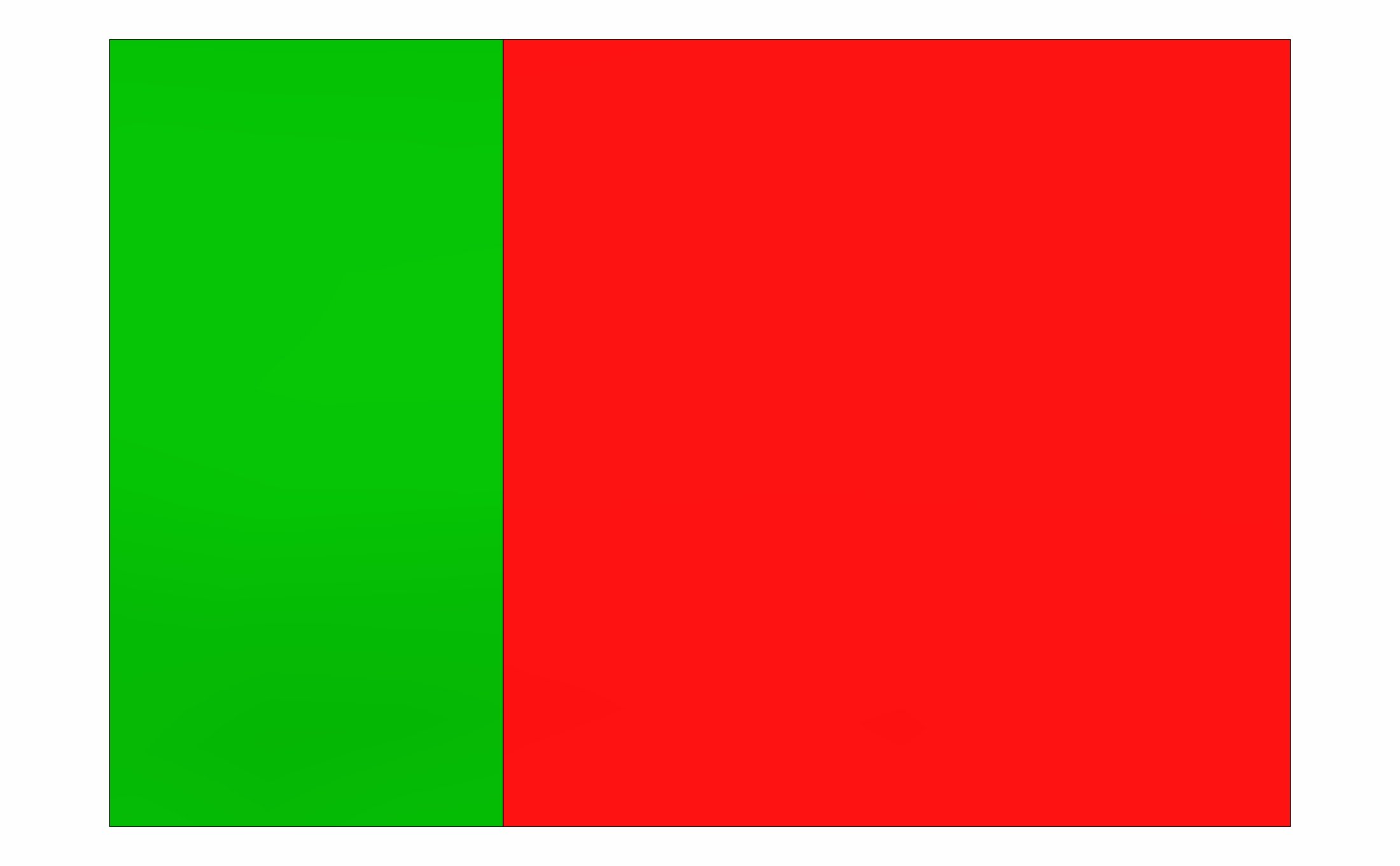 Sticker Green/Red