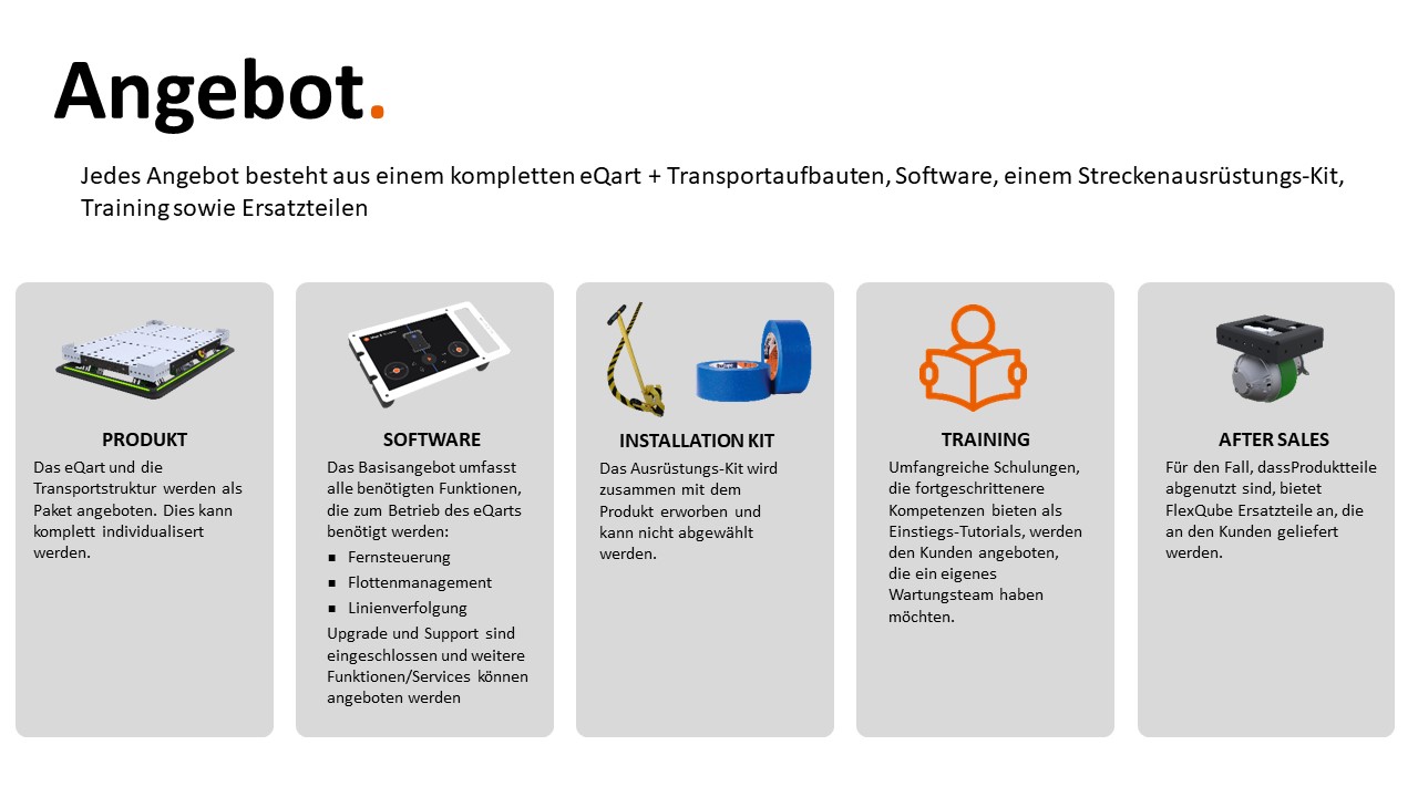 Angebot - Inklusivleistungen
